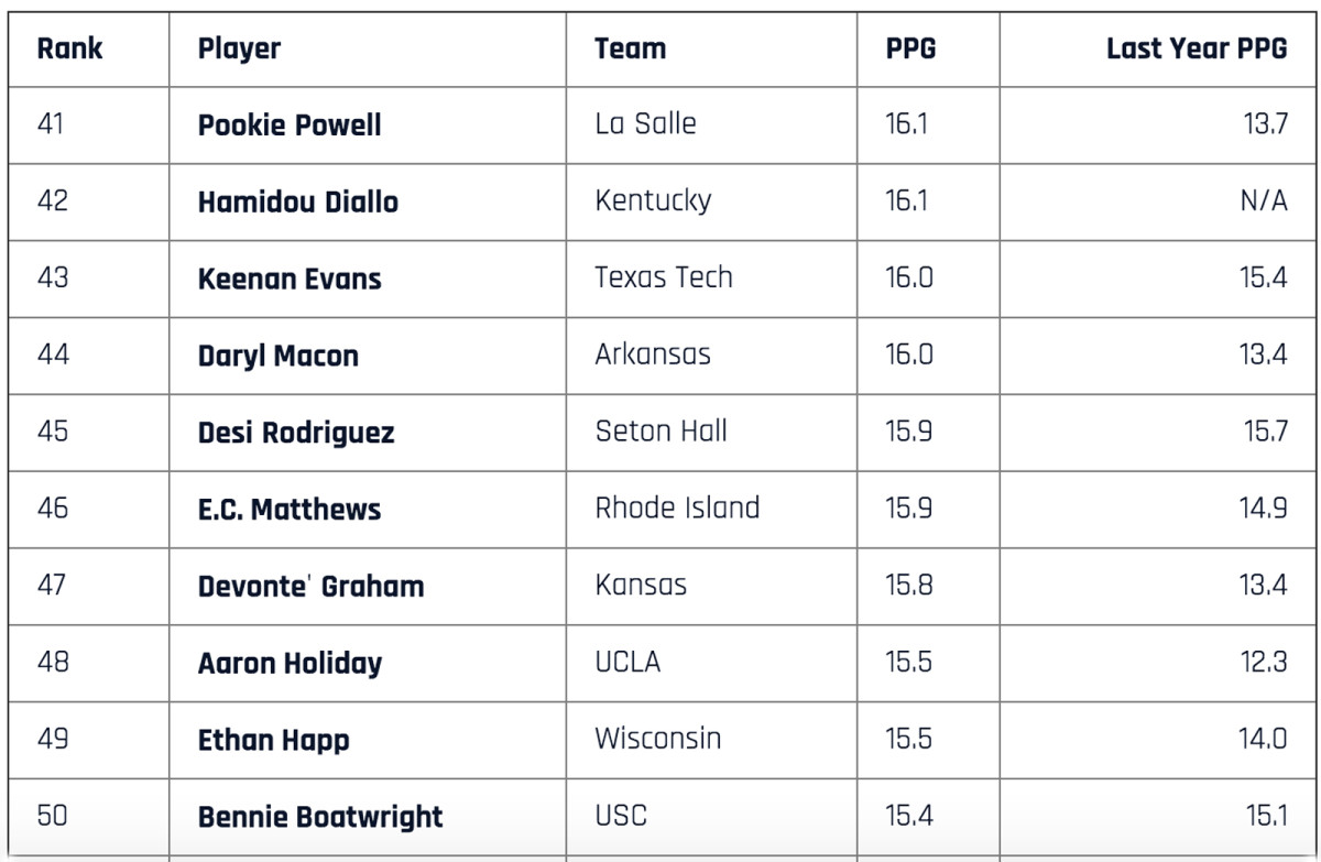 top-scorers-41-to-50.jpg